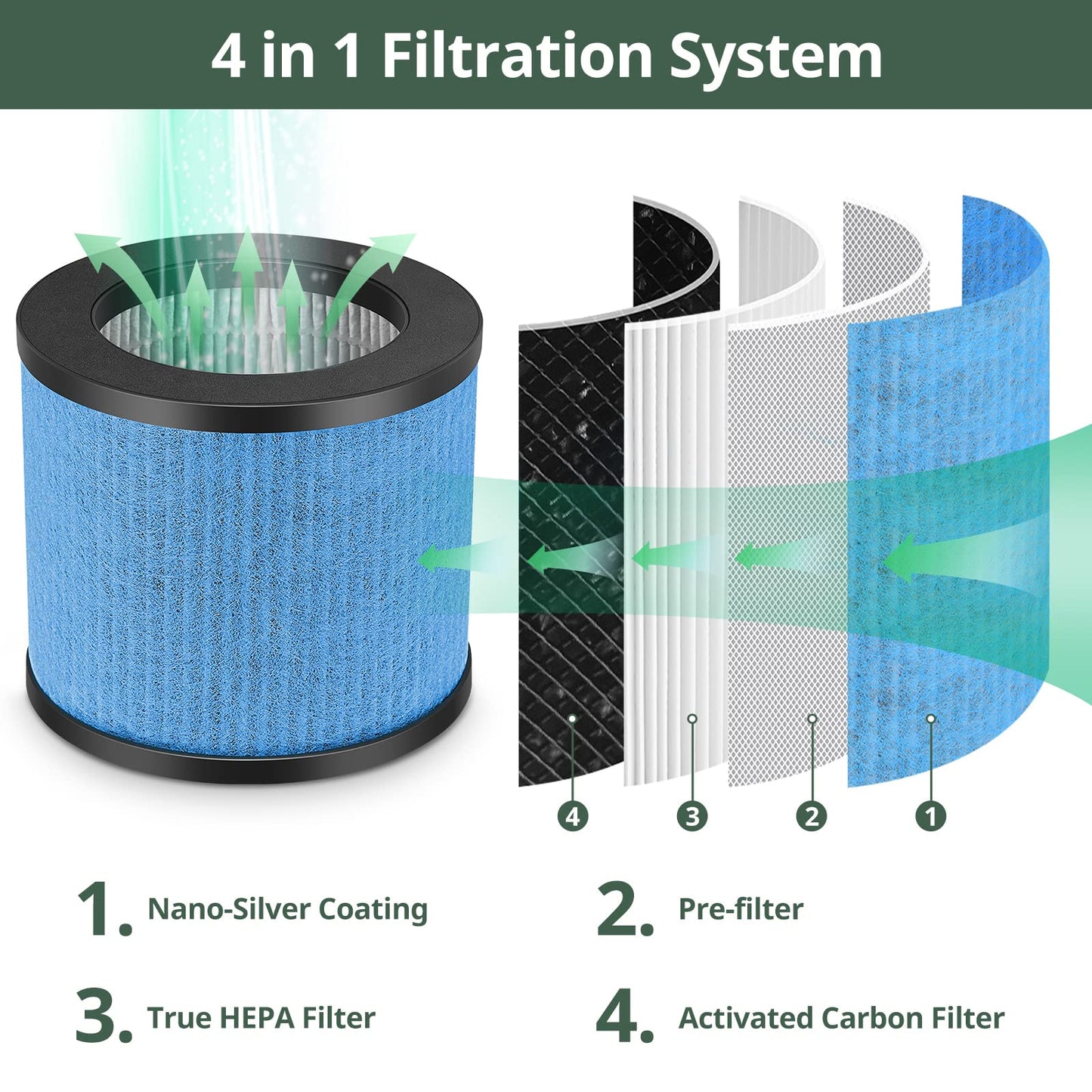 Tpap002 Filter Replacement 3-In-1 Hepa Upgraded Compatible With Toppin Tpap002 Hepa Air Purifier Comfy Air C1, Part #Tpff002, 2