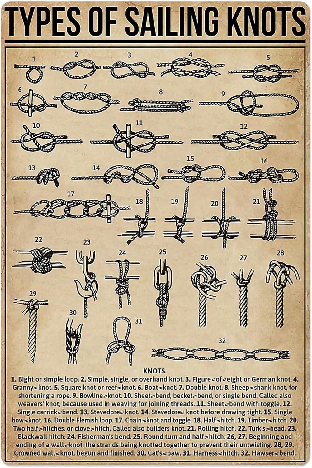 JIUFOTK Types Of Sailing Knots Posters Metal Signs Room Decor Retro Home Decor Science Education Wall Decor Plaque 12x18 Inches
