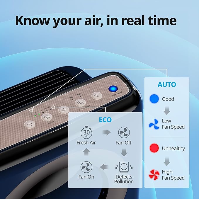 Coway Airmega AP-1512HHS App-Enabled Smart Technology, Compatible with Amazon Alexa True HEPA Air Purifier, Black/Bronze