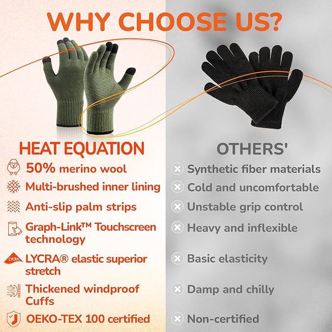 Merino Wool Gloves for Men Women Touch Screen Warm Anti-Slip Glove Liners Thermal for Driving Hiking
