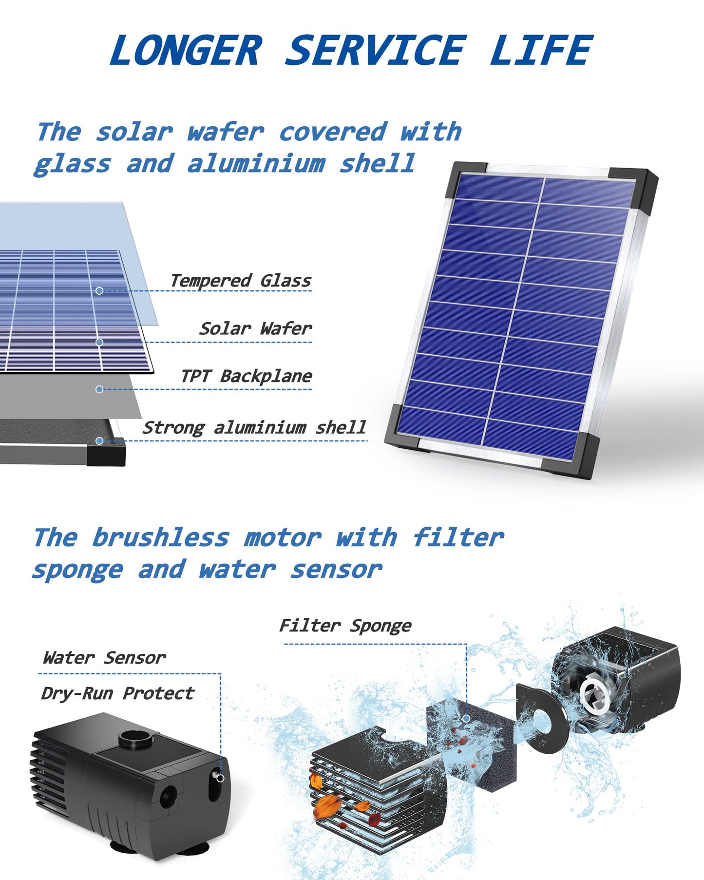 Biling Solar Water Pump for Bird Bath, 6.5W Solar Panel Kit Outdoor Solar Fountain with DIY 5ft Tubing for Small Ponds Garden and Pool
