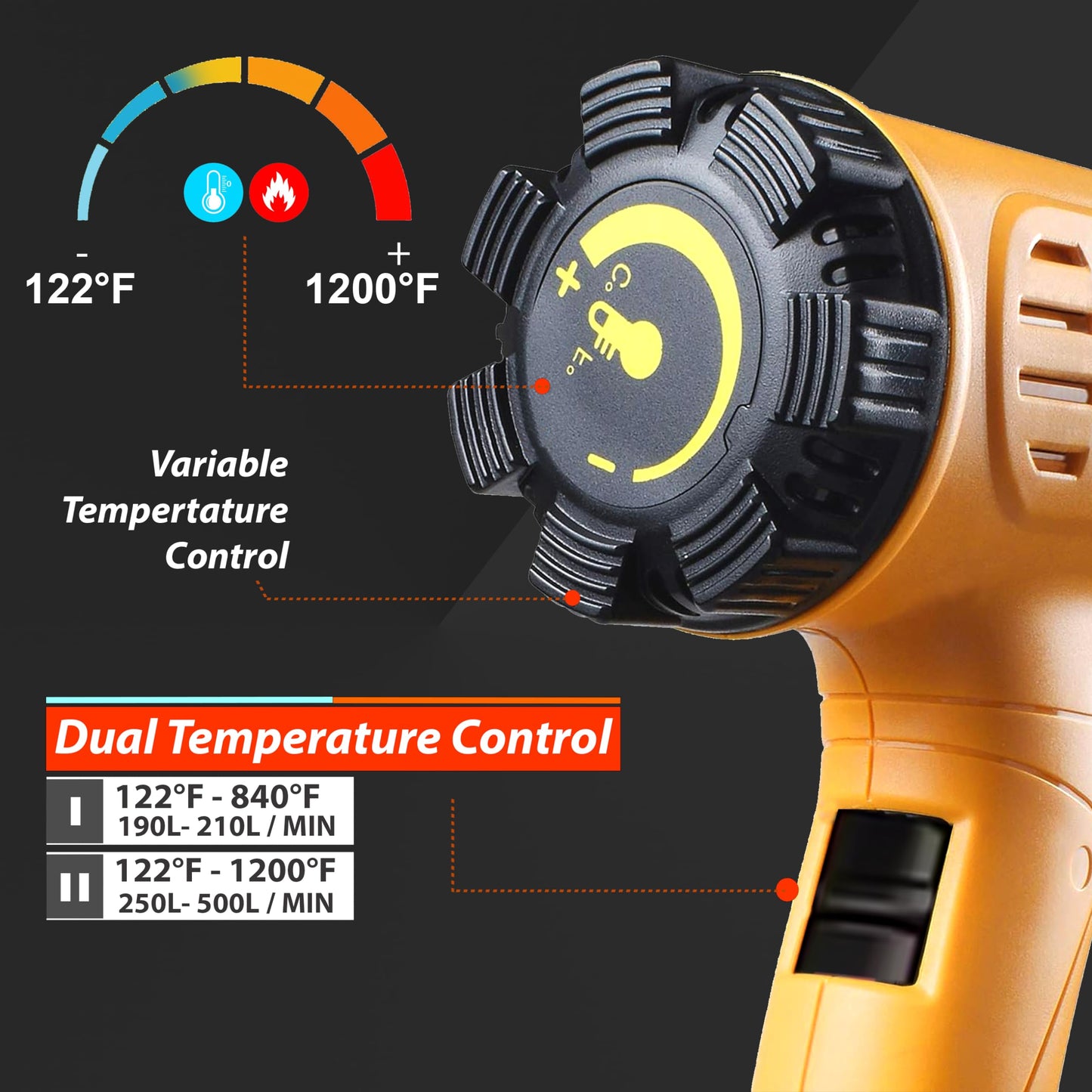 COWALT Heat Gun, 1800W Hot Air Gun with Adjustable Temperature 122-1200°F, Dual Speed Settings for Vinyl Wrap, Epoxy Resin, Crafts, Shrink Tubing - 4 Nozzles & Scraper Included