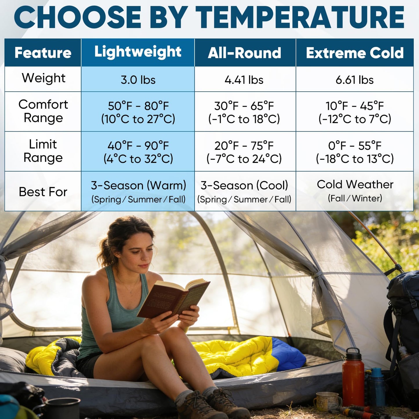 PTEROMY Sleeping Bags for Adults, Lightweight and Machine Washable, Water Resistant Backpacking Camping Sleeping Bag for Warm Cold Weather, Camping Essentials for Hiking Travel (Pink, 1.35kg)