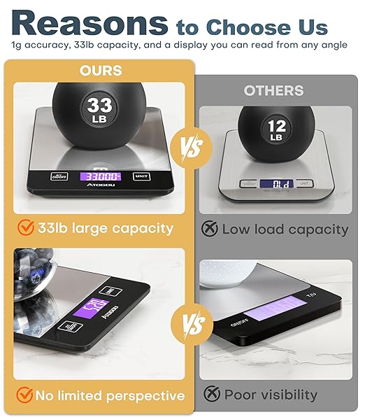 Atogou Food Scale, 33lb Rechargeable Kitchen Scale with Full-View Backlit LCD Display, Waterproof Stainless Steel Surface, Type-C Charging, Grams and Ounces for Baking, Cooking, Food Black
