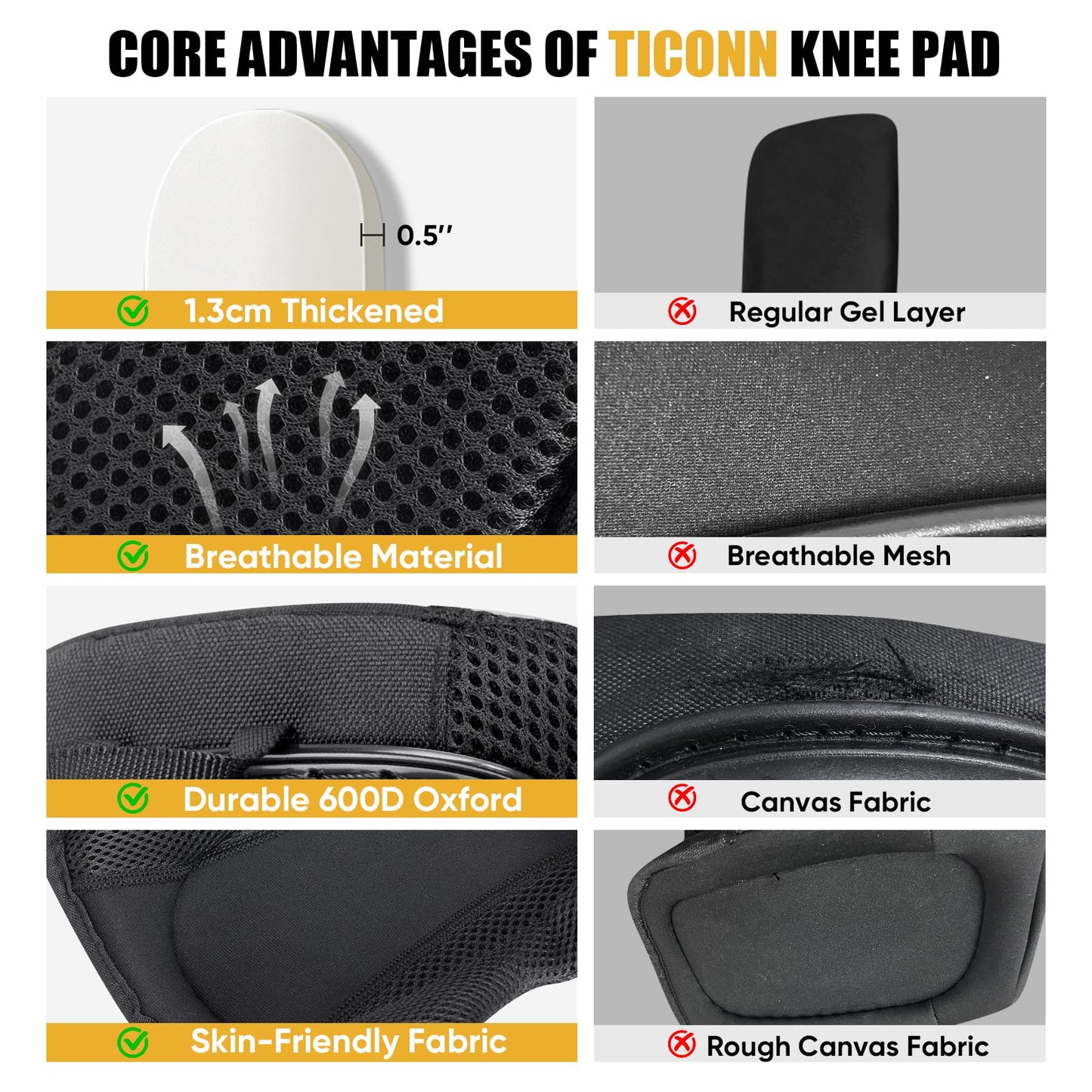 TICONN Gel Knee Pads for Work, Professional Heavy Duty Work Knee Pads for Men with Soft Foam and Gel Cushion for Men Construction, Garden, Flooring (Black)