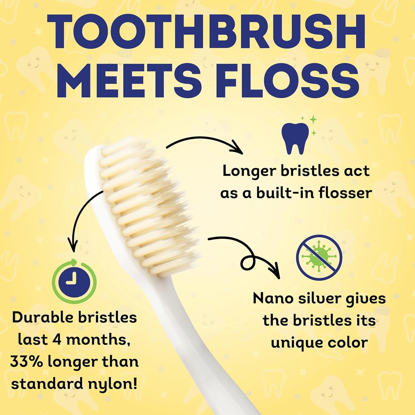 MOUTHWATCHERS Soft Childrens Flossing Manual Toothbrush, Value Pack of 4, Yellow Toothbrushes for Kids & Teens, Ultra Clean, by Dr. Plotka's