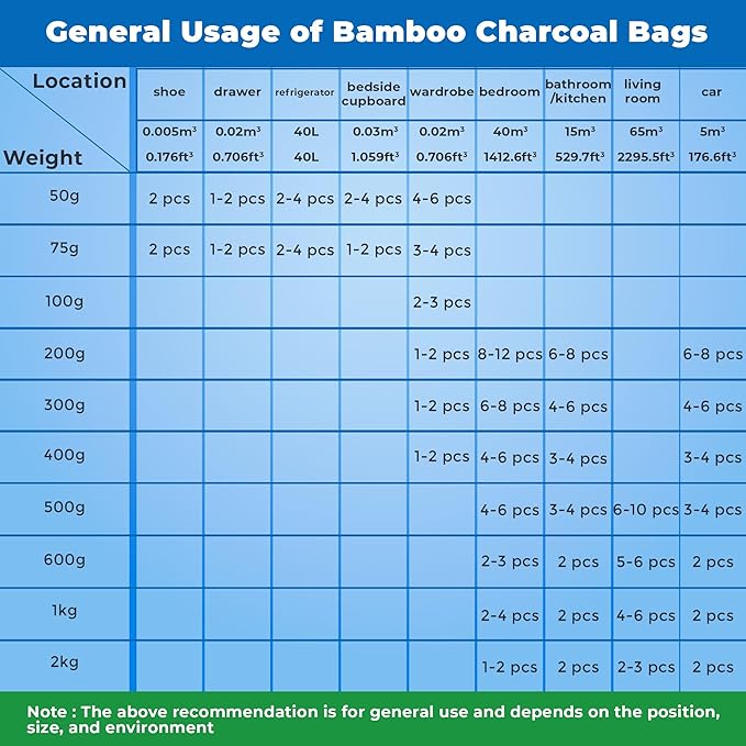 4 Pack Bamboo Charcoal Air Purifier Bags 200 Grams Each - Activated Charcoal Odor Absorber for Car, Pets & Closet - Natural Freshener for Home, Eco-Friendly & Reusable Charcoal Bags (Designer Colors)