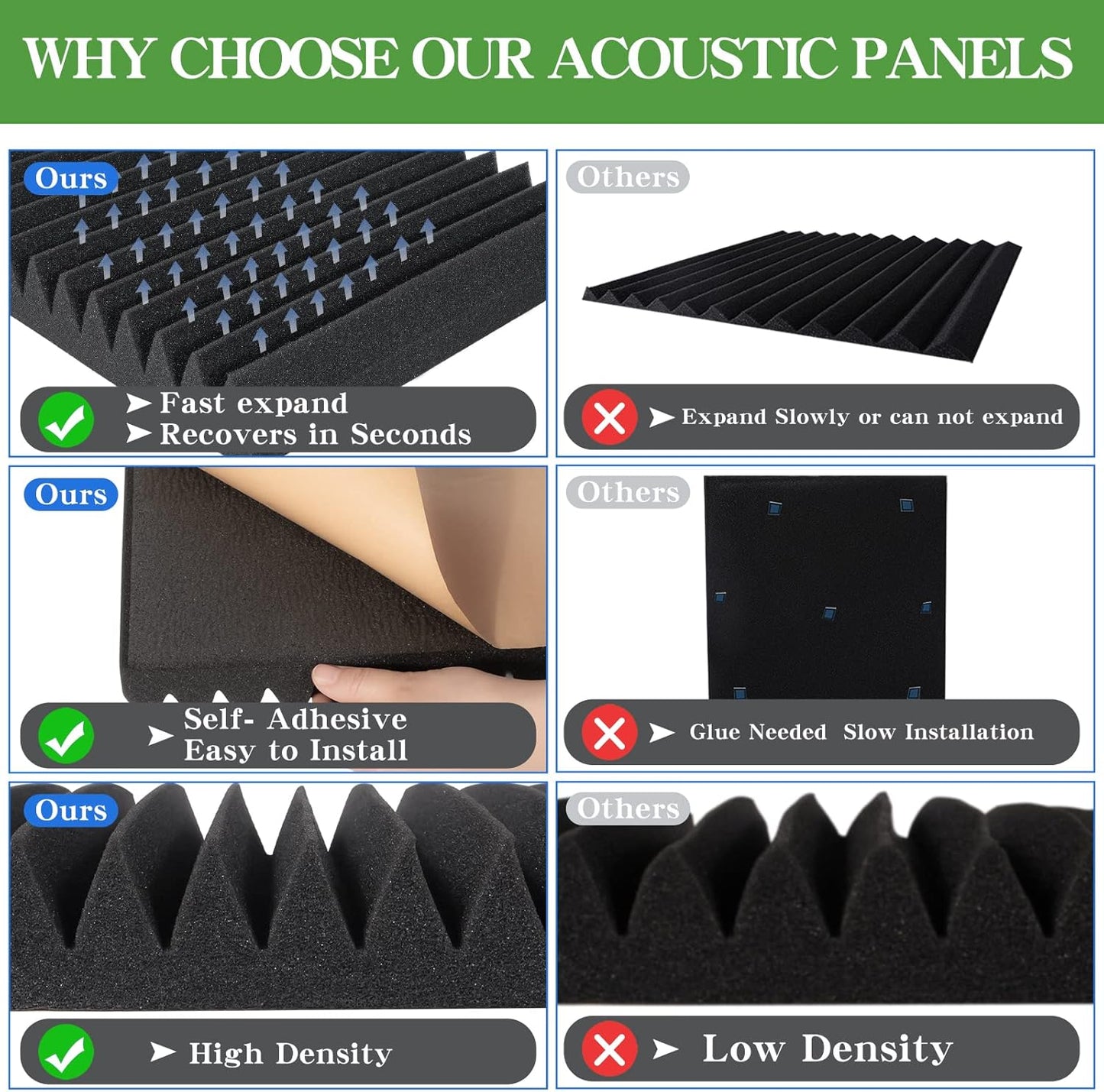 24 Pack Acoustic Panels Self-Adhesive, 2" X 12" X 12" Sound Proof Foam Panels, Quick-Recovery Acoustic Foam Wedges,High Density Soundproofing Wedges,Soundproof Wall Panels for Home Studio