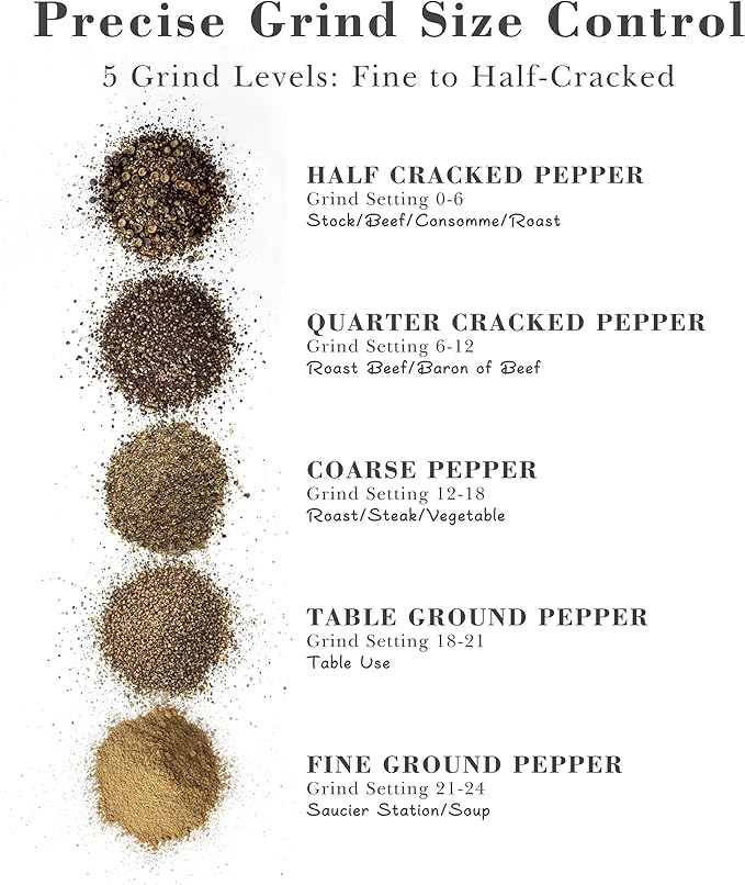 External Adjustable Pepper Grinder — Heavy-Duty All-Metal Manual Mill for Fast, Precise Grinding and Clean, Effortless Seasoning (Deep Gray)