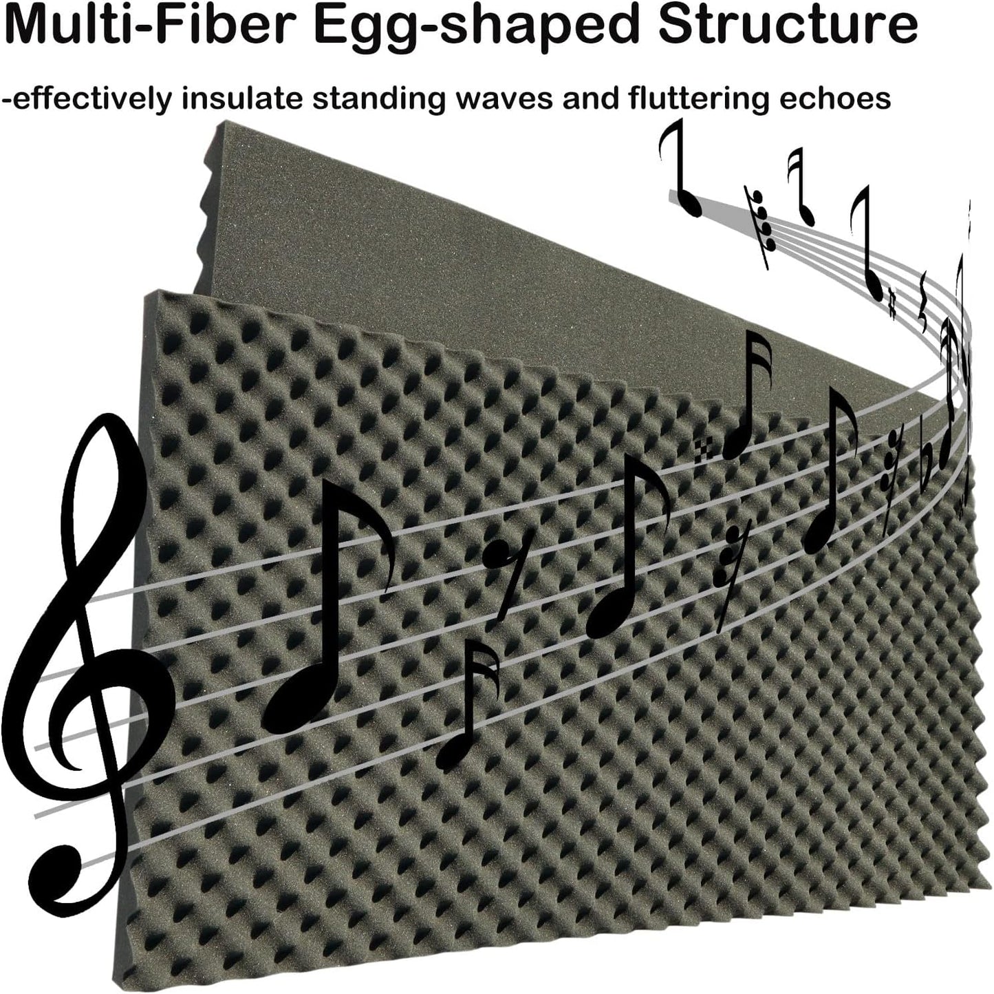 4 PCS Acoustic Panels,48''X24''X2'' Egg Crate Foam Soundproof Foam Wall Panels,High Density Fireproof Noise Cancelling Foam Studio Foam Panel,Noise (Black)