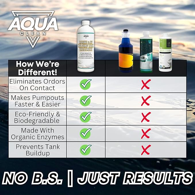 Marine & RV Holding Tank Treatment – Breaks Down Waste Fast, Neutralizes Odors, Powered by Organic Enzymes – Eco-Friendly & Biodegradable Formula, 32 oz (up to 16 Treatments) – Made in USA