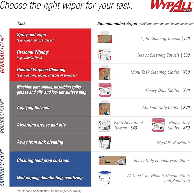WypAll PowerClean X80 Cloths Heavy Duty Wipes (41043), Jumbo, Extended Use Towels, Blue (1 Roll of 455 Sheets, 455 Sheet Total)