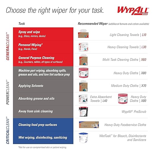WypAll PowerClean X80 Cloths Heavy Duty Wipes (41041), Brag Box, Extended Use Towels, Blue (1 Pack of 152 Sheets, 152 Sheet Total)