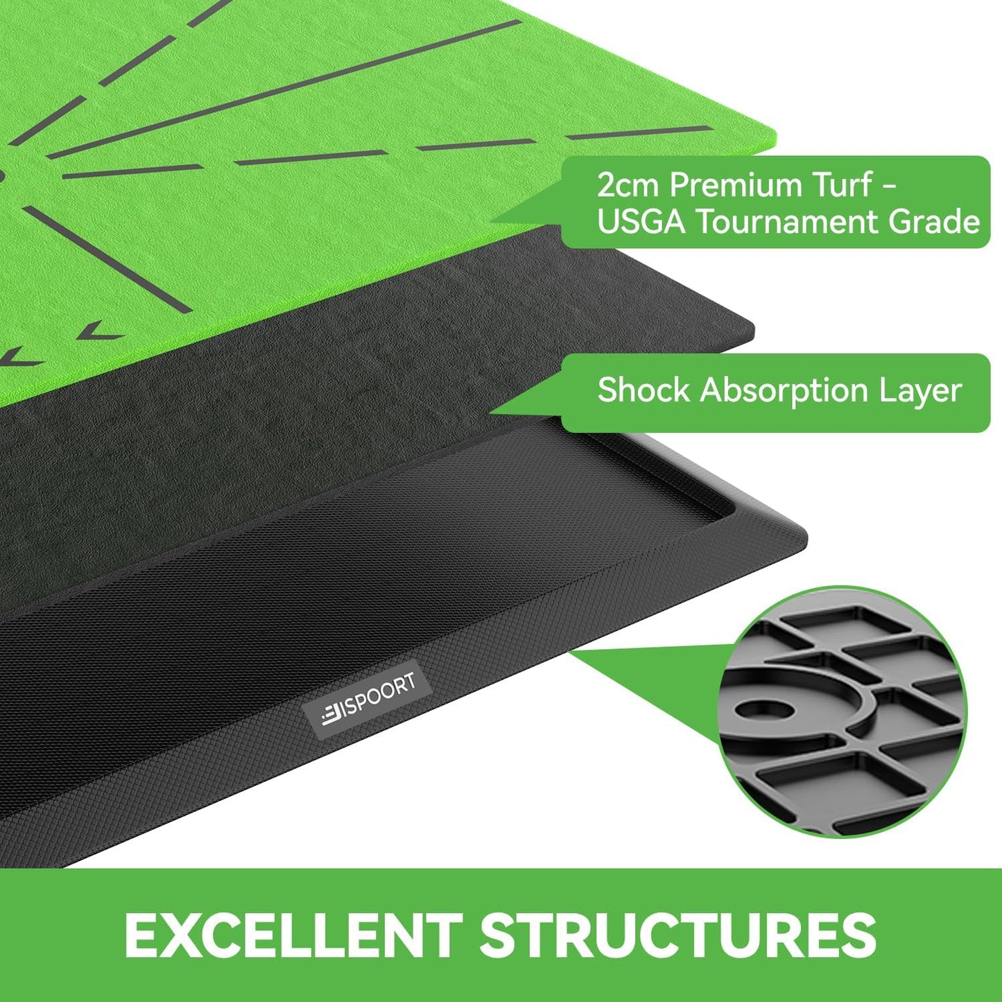 Pro Golf Practice Mat for Indoor/Outdoor - Non-Slip Turf Mat with Alignment Guide & Swing Path Training | Golf Training Aid for Men, Dad, Husband | Ideal Golf Gifts for Players