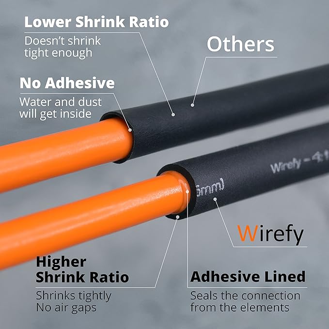Wirefy 1-1/2" Heat Shrink Tubing - Large Diameter - 4:1 Ratio - Adhesive Lined - Industrial Heat-Shrink Tubing - 50 Feet Roll - Black