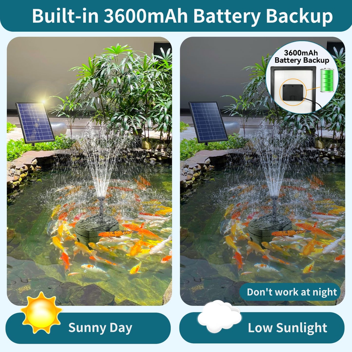 POPOSOAP 8W Solar Pond Filter Built-in 3600mAh Battery Backup, Solar Pond Filter with Water Pump, Solar Water Fountain Pump for Ponds Fish Tank Bird Bath Waterfall Garden DIY Water Feature P3081D
