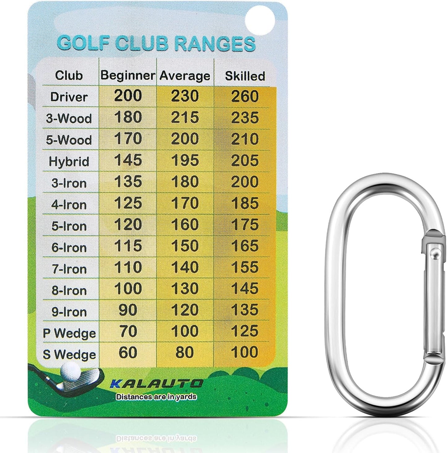 Golf Club Distance and Rules Card: Golf Club Bag Accessories - Golf Yardage Card for Men and Women Golf Club Range Chart Card Personalized Design Beginners Essentials Tool