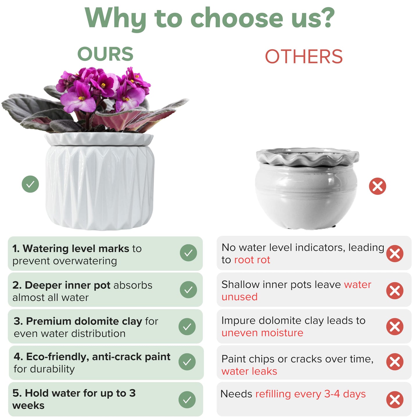 Thriving Thicket 6 Inch African Violet Pots Self Watering, Ceramic Planter with Water Reservoir and Fill Lines, 4 Inch Opening, Indoor Flower Pot, Holds 3 Weeks of Water (2 Pack White)