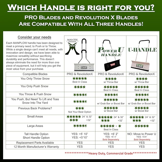 MANPLOW PRO Snow Shovels (Mantis Handle, 42")