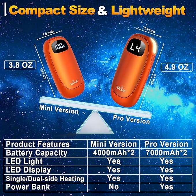 Hand Warmers Rechargeable-Electric Hand Warmers, Max 16 Hrs Warmth Up to 127℉, LED Display & Flashlight, Dual-Side Heating Portable Heater for Golf Hunting Camping for Men Women, Valentine's Day Gifts