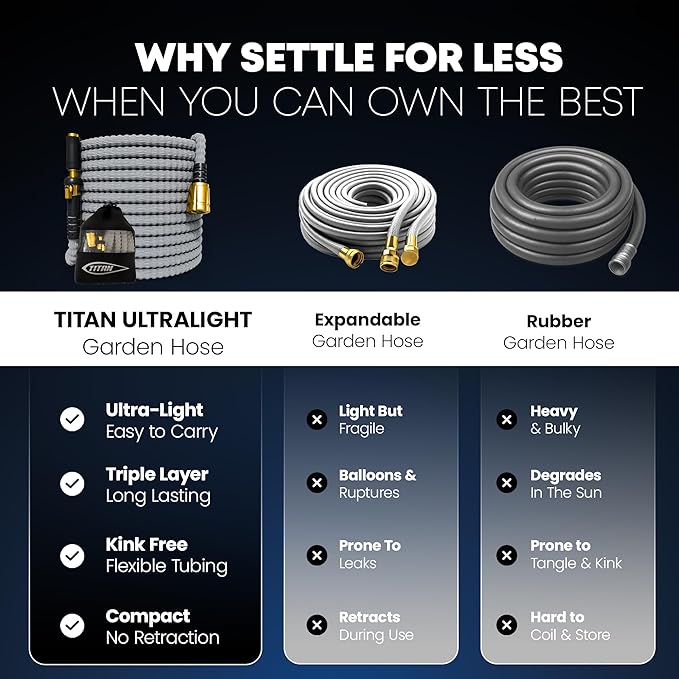TITAN Flexible Garden Hose 20FT – Ultra Lightweight, Heavy Duty Water Hose with Brass Fittings & Jet Nozzle – Kink-Free, Non-Expanding, Durable Fabric Hose for Yard, Lawn, Car Wash, Outdoor Use