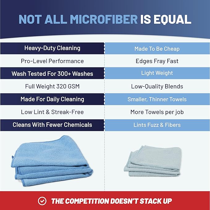 MW Pro Microfiber Cleaning Cloths (12 Pack) | Size 16" x 16"| All Purpose Microfiber Towels - Clean, Dust, Polish, Scrub, Absorbent (Gray)