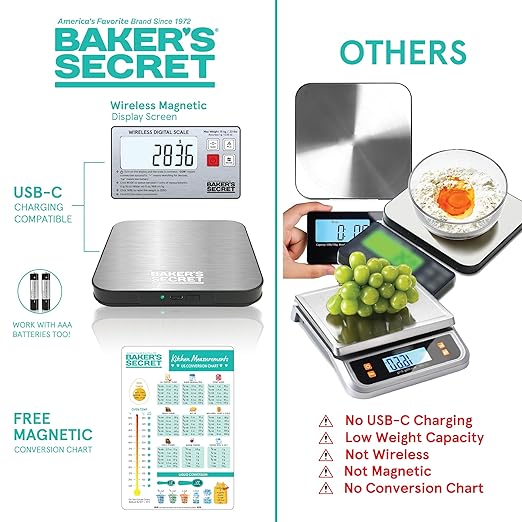 Baker's Secret Kitchen Scale 33lbs Wireless Display, 2X Magnets Support, USB-C Charging Compatible, Magnetic Conversion Chart Included, Extra Accurate and Easy to Use, Silver