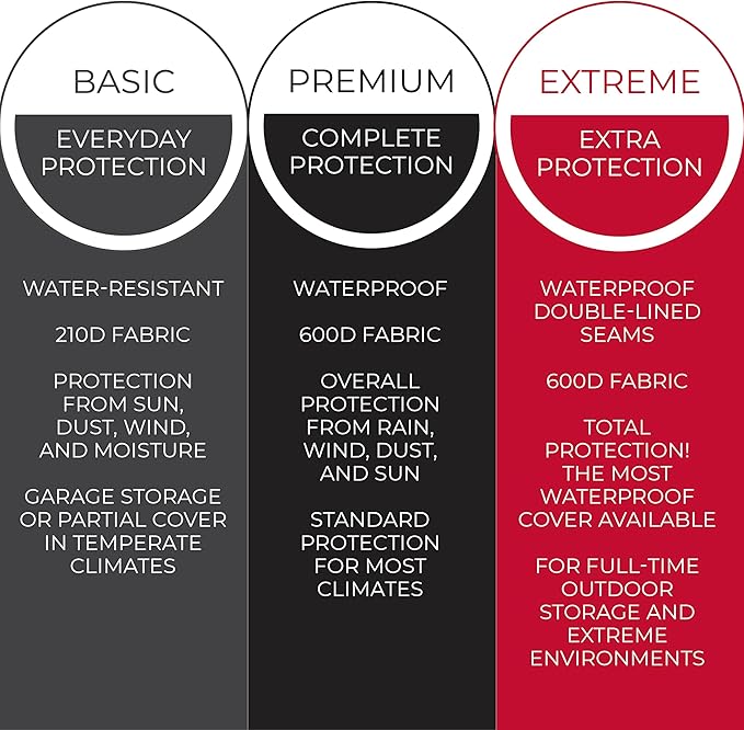 Tough Cover Snow Blower Cover - 600D Marine Grade Fabric, Snowblower Covers Waterproof Outdoor, Heavy Duty Snow Thrower Cover Universal Fit for EGO, Honda, Ariens, Ryobi, Troy Bilt, and PowerSmart