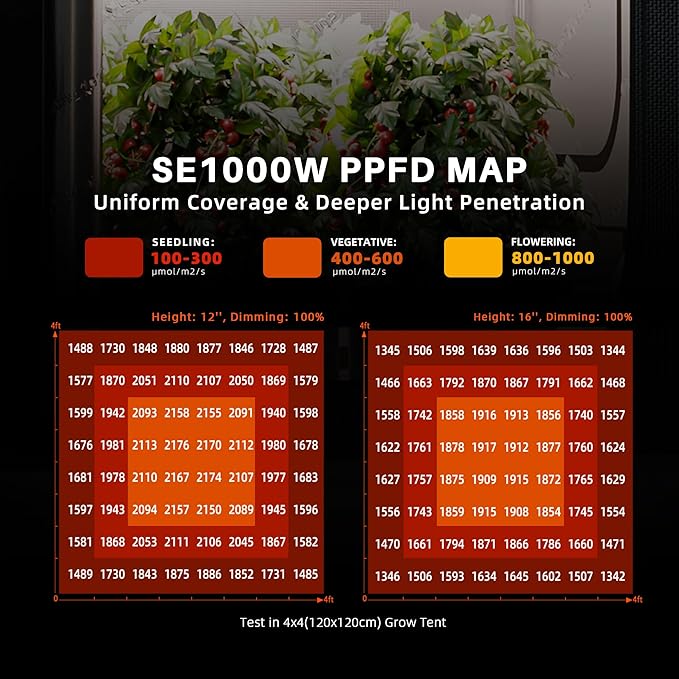 Spider Farmer SE1000W LED Grow Lights 1000w, Samsung LM301H EVO Diodes, Smart App Control, 5x5ft Coverage Dimmable Daisy Chain Bar Style Commercial LED Growing Lamp, Commercial Grade Vertical Farming