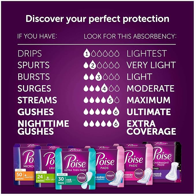 Poise Incontinence Pads, Maximum Absorbency, Regular, 48 Count (Pack of 2)