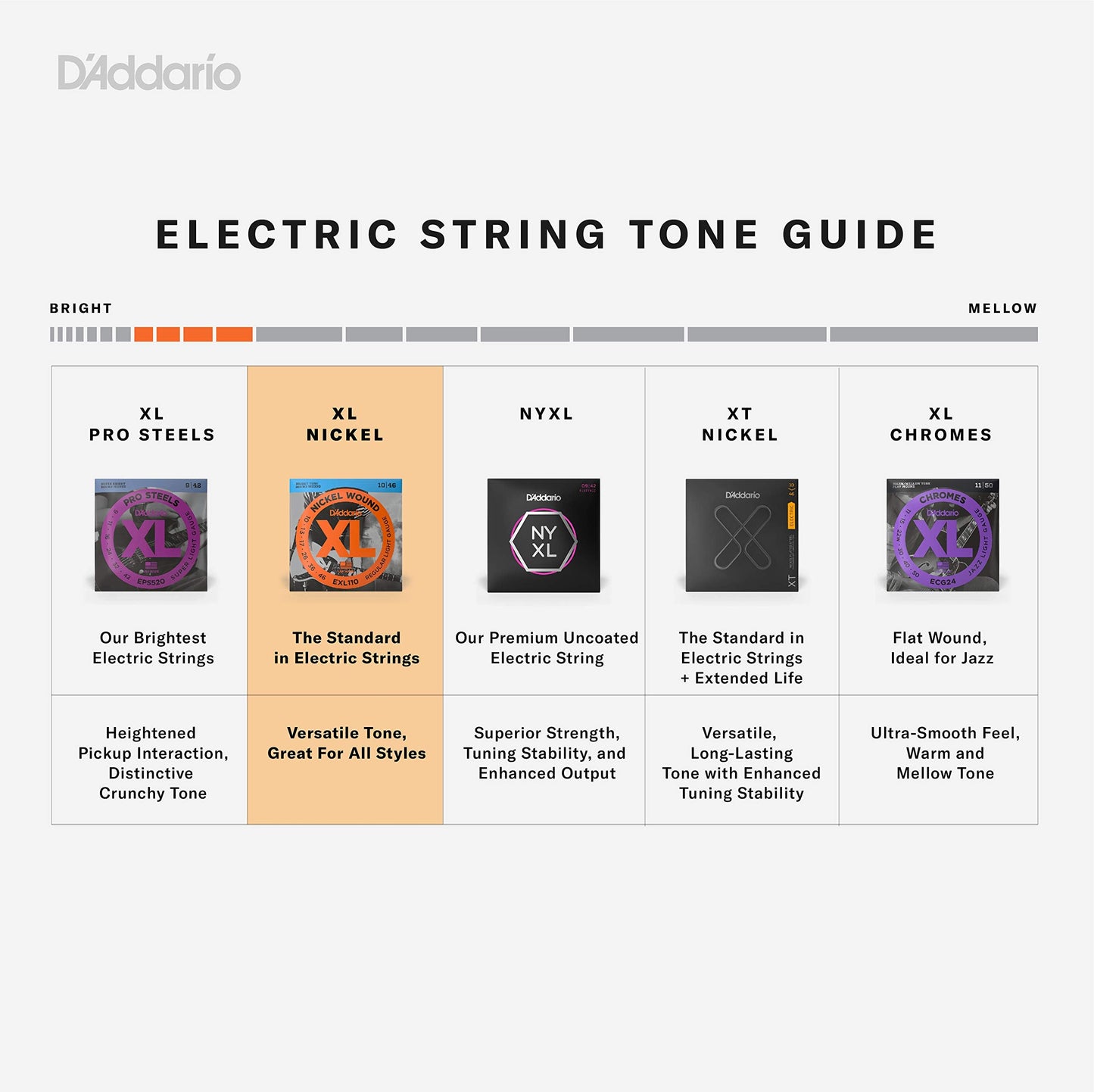 Daddario Guitar Strings - Xl Nickel Electric Guitar Strings - Exl148 - Perfect Intonation, Consistent Feel, Reliable Durability