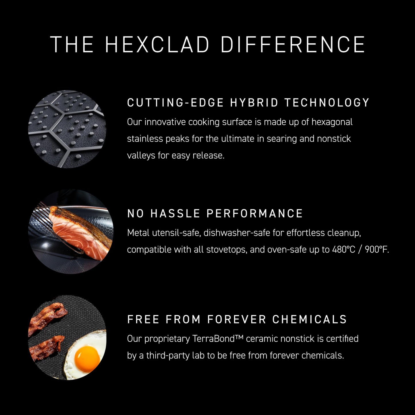 HexClad Hybrid Nonstick 5.5-Quart Deep Sauté Pan with Tempered Glass Lid, Stay-Cool Handle, Dishwasher-Friendly, Oven-Safe Up to 900°F, Induction Ready, Compatible with All Cooktops
