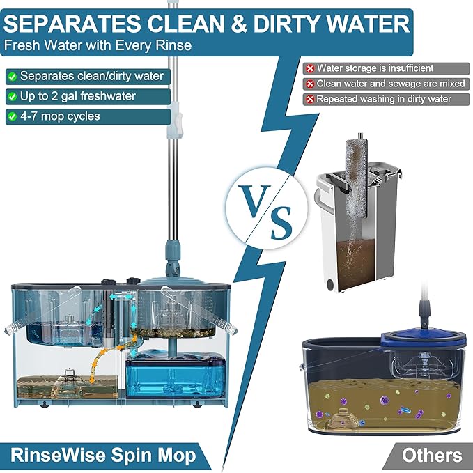 Gen 1 Large-Capacity Spin Mop and Bucket – for Big Homes & Deep Cleaning Days,4-Chamber System Separates Dirty & Clean Water, 2-GAL Heavy-Duty Design with Wheels & 6 Refill Mop Heads - Blue/Grey