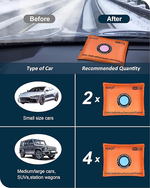 500 Gram (4 Pack) Color-Indicating Desiccant Packs for Storage, Rechargeable Silica Gel Packets, Dehumidifier for Cars, Gun Safe, 3D Filaments, Safe, Electronics