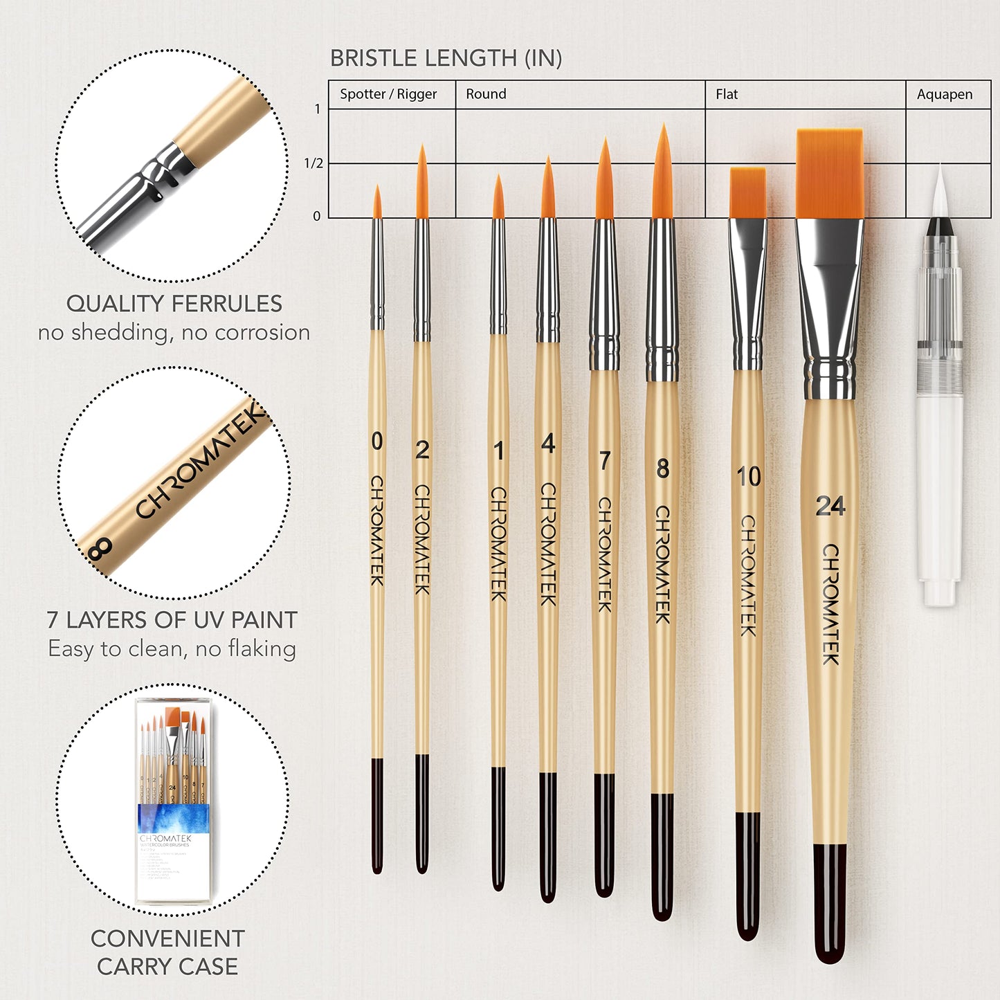 CHROMATEK Watercolor Paint Set - 62 Piece Kit - Video Tutorial Course - For Adults, Beginner & Professional Artists - 26 Tubes (12ml), Sketch Pad, 8 Painting Brushes, Aquapen, Palette, Masking Tape