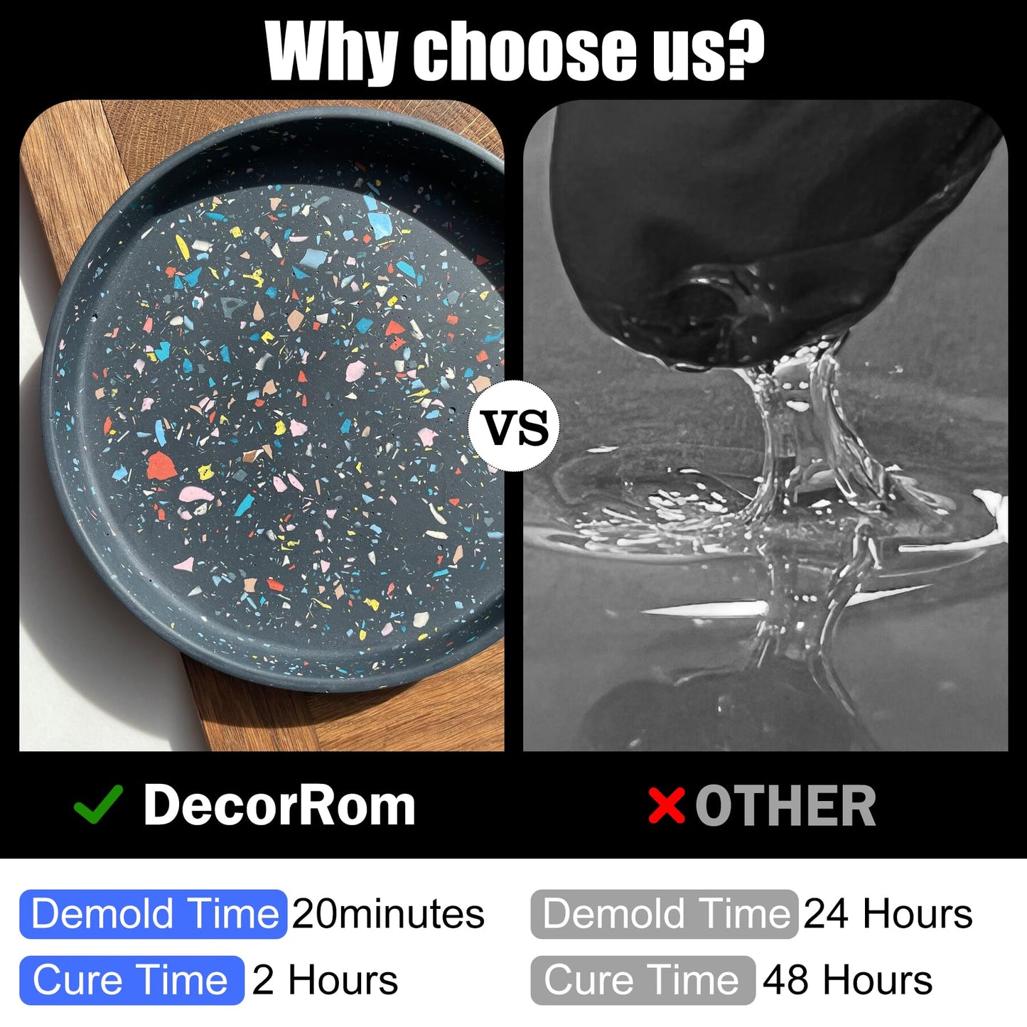 Eco Resin Casting Powder - 100oz / 2800g Fast Cured Plaster Casting Powder for Beginners - 20~30 Minutes Demold, Easy Mixing Water Activated Eco-Friendly Casting Resin for DIY Crafts Making, Home Art