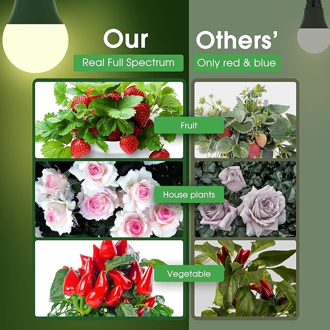 Briignite Grow Light Bulbs, LED Grow Light Bulb A19 Bulb, Full Spectrum Grow Light Bulb, Plant Light Bulbs E26 Base, 11W Grow Bulb 100W Equivalent, Grow Light for Indoor Plants, Seed Starting, 6 Pack