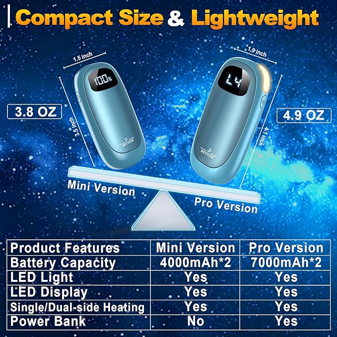 Hand Warmers Rechargeable-Electric Hand Warmers, Max 16 Hrs Warmth Up to 127℉, LED Display & Flashlight, Dual-Side Heating Portable Heater for Golf Hunting Camping for Men Women, Valentine's Day Gifts