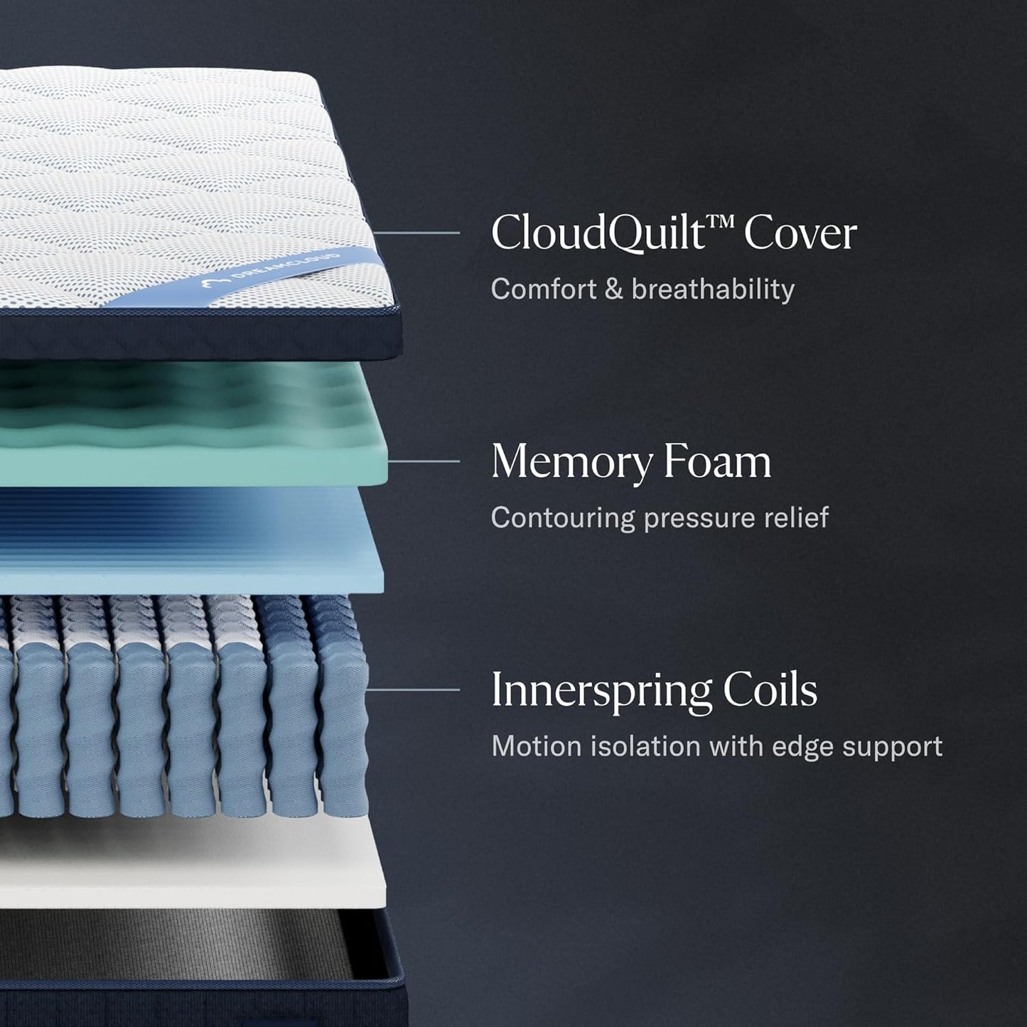 Premier 13" Queen Mattress - Luxury Hybrid Gel Memory Foam - 365 Night Trial - Fiberglass Free - Forever Warranty - Mattress in a Box - CertiPUR-US Certified
