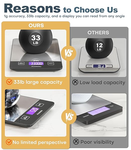 Atogou Food Scale, 33lb Rechargeable Kitchen Scale with Full-View Backlit LCD Display, Waterproof Stainless Steel Surface, Type-C Charging, Grams and Ounces for Baking, Cooking, Food Grey