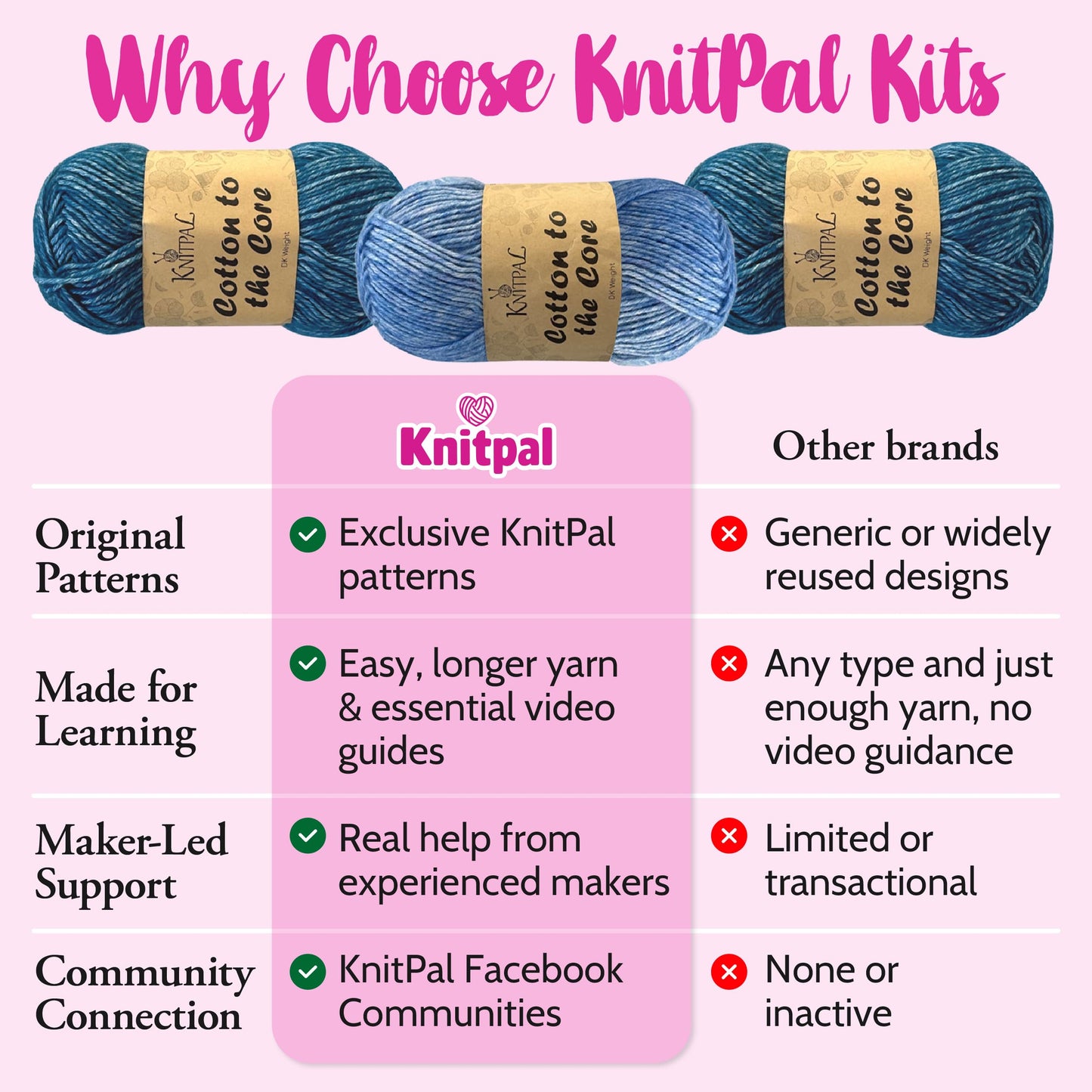KnitPal Everyday Joy Crochet Kit for Confident Beginners – Make 4 Reusable 7.5 x 7.5 in Dishcloths – with Cotton to The Core Yarn (#3 DK), Hook, Patterns & Video Tutorials (Jean Blue + Sky Blue)
