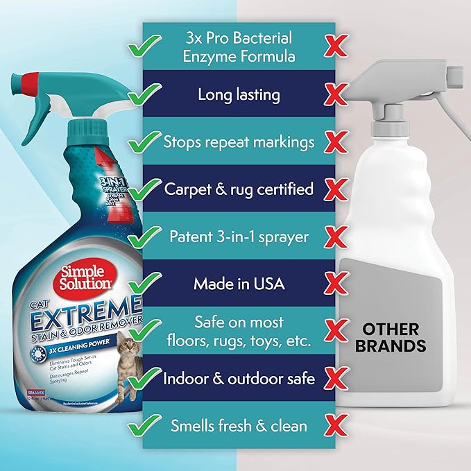 Simple Solution Extreme Pet Stain and Odor Eliminator, Enzyme Dog Urine Odor Neutralizer, Pet Carpet Stain Remover, Strong Pet Spray for Pee Cleaner Spot Treatment, Rug Deodorizer, 32 oz (Pack of 2)