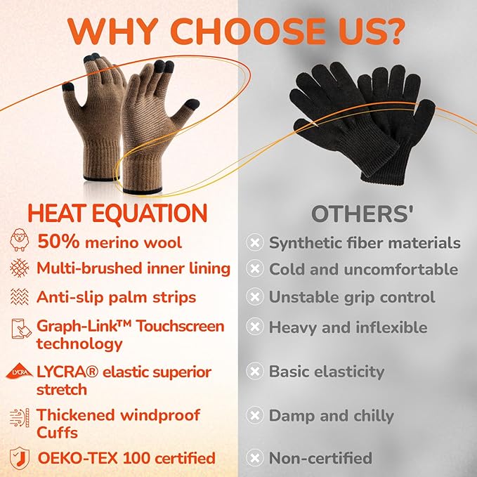 Merino Wool Gloves for Men Women Touch Screen Warm Anti-Slip Glove Liners Thermal for Driving Hiking