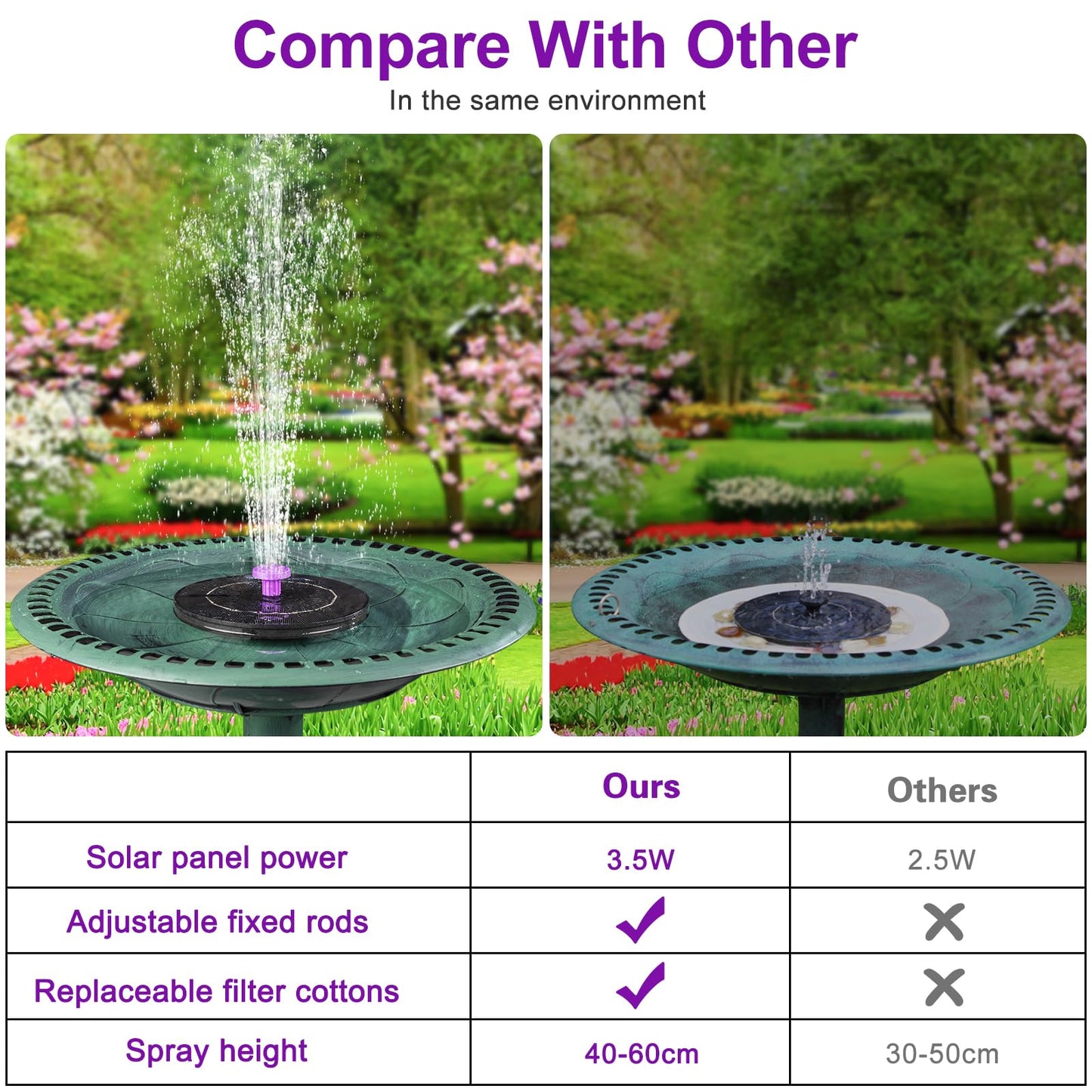 3.5W Solar Bird Bath Fountain Pump, Solar Powered Water Pump, Outdoor Water Fountain with 8-in-1 Nozzles, 4 Fixed Pipes for Hummingbirds, Garden, Pool, Pond