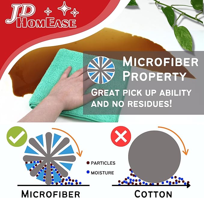 Microfiber Cleaning Cloths,48 Pack, 16"x16", All-Purpose, Softer, Highly Absorbent, Lint-Free, Reusable, Washable Pro Towels, Red, for House, Kitchen, Bathroom, Car, Office