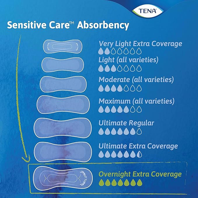 TENA Sensitive Care Incontinence Pads, Bladder Control, Postpartum for Women, Overnight Absorbency, Extra Coverage, 84 Count