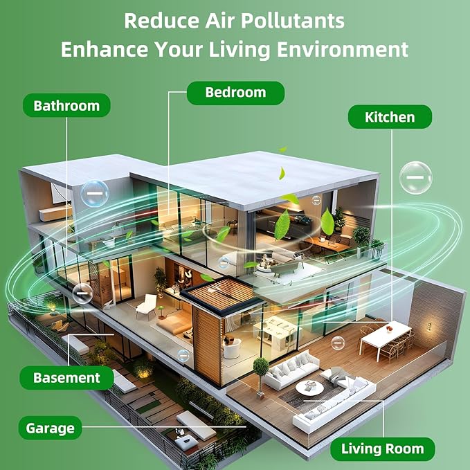 HHGM 9000 Million Dual-Fan Negative Ion Air purifier Odor Eliminator Air Purifiers Filterless Ionizers Air Freshener Air Cleaners for home, Office, Dust, Pets, Smoke