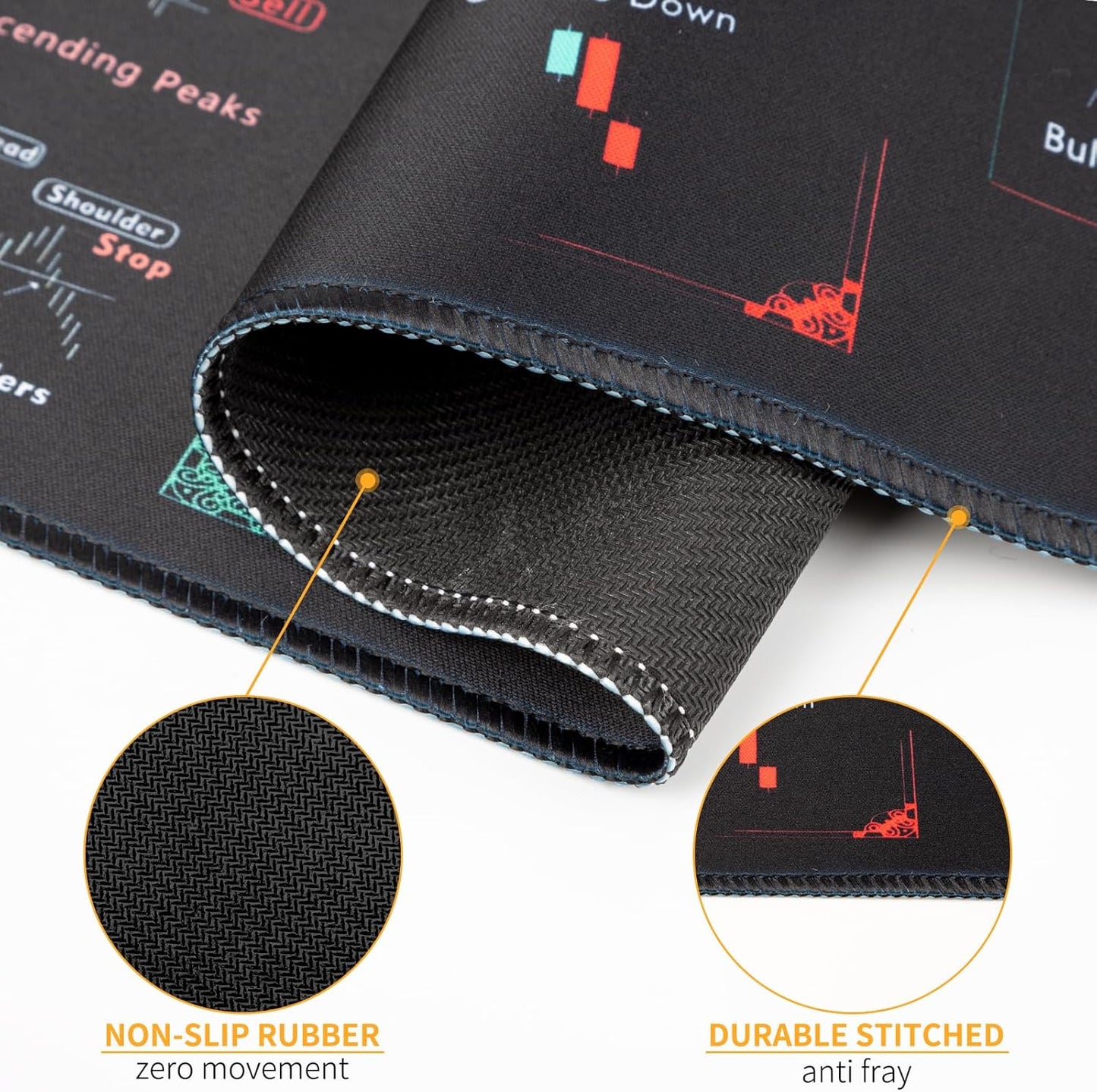 800x300x2mm Stock Trading Mouse pad with Chart Patterns Cheat Sheet - Thick Non-Slip Mouse Pad for Day Traders & Home Office, Technical Analysis Accessories with Stitched Edges (Trading Desk Mat)