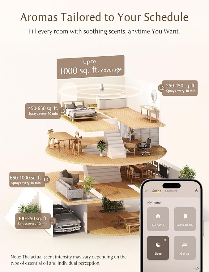 SF101S Smart Wi-Fi Waterless Plug-in Air Freshener, 100% Plant-Based Ultrasonic Diffuser, Adjustable 120-Day Scent Air Mist, Covers 100㎡ for Home, Hotel-Peach Star Aura