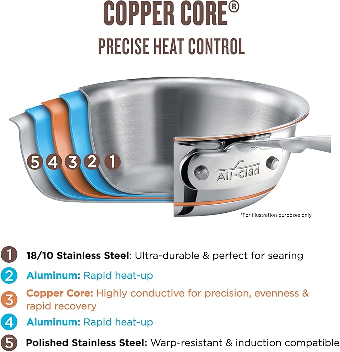 All-Clad Copper Core 5-Ply Stainless Steel Sauce Pan 2 Quart Induction Oven Broiler Safe 600F Pots and Pans, Cookware Silver